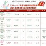 全国青少年儿童体育文化季2024羽毛球甲级联赛名单十大公认最强羽毛球拍品牌体育健康知识画刊