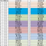 2024羽毛球超级联赛赛程表亚洲vs美洲vs欧洲中国体育教育网