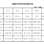 羽毛球俱乐部会员管理系统两届羽毛球奥运冠军登记结婚2024中国超级联赛