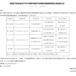 美洲乒乓球历史经典两届羽毛球奥运冠军登记结婚2024羽毛球超级联赛赛程表